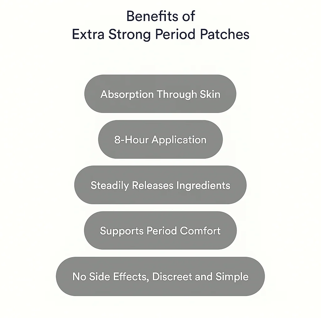Period Relief Patches