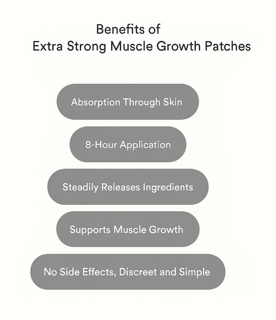Muscle Growth Patches
